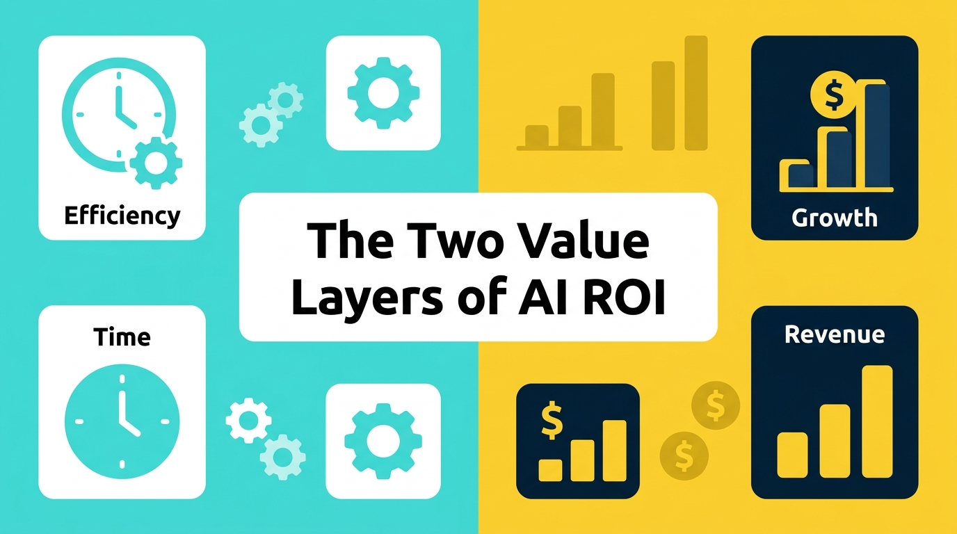 How to Measure the ROI of an AI Marketing System: The Two Value Layers Framework