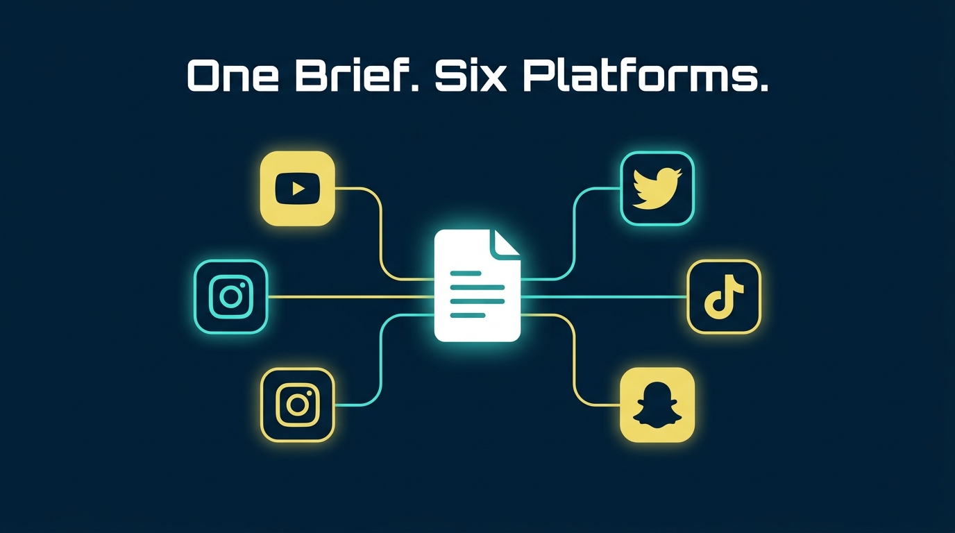How to Turn One Content Brief into 6 Platform-Native Posts Using an AI Social Media Content Creation Tool
